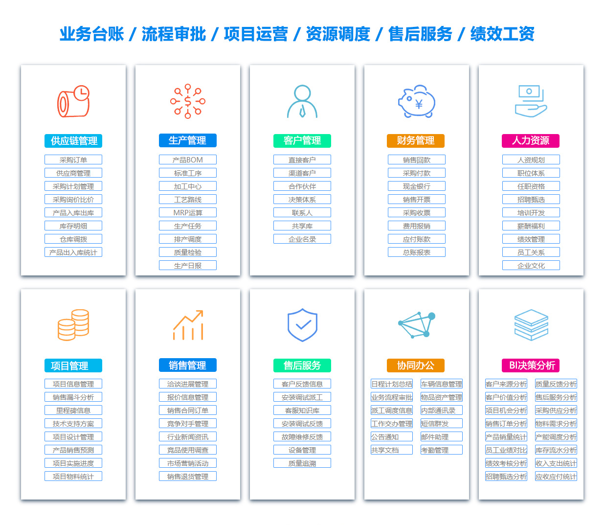 铜川办公管理系统